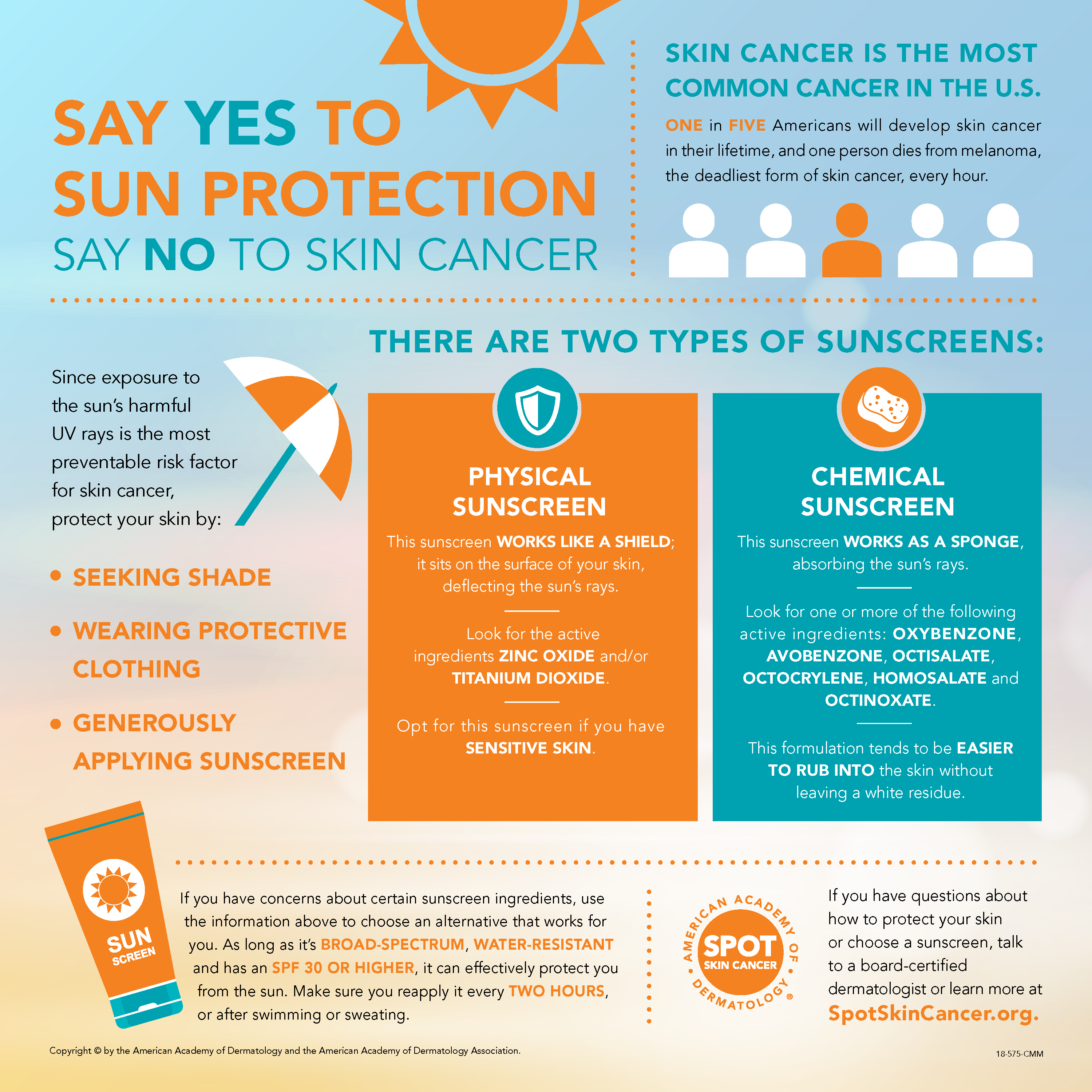 Infographic about sunscreens by the American Academy of Dermatology